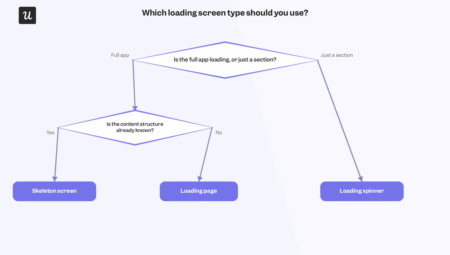 Loading Page Examples That Reduce User Frustration in 2026