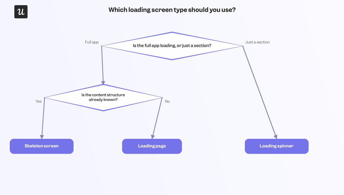 loading-page-flowchart