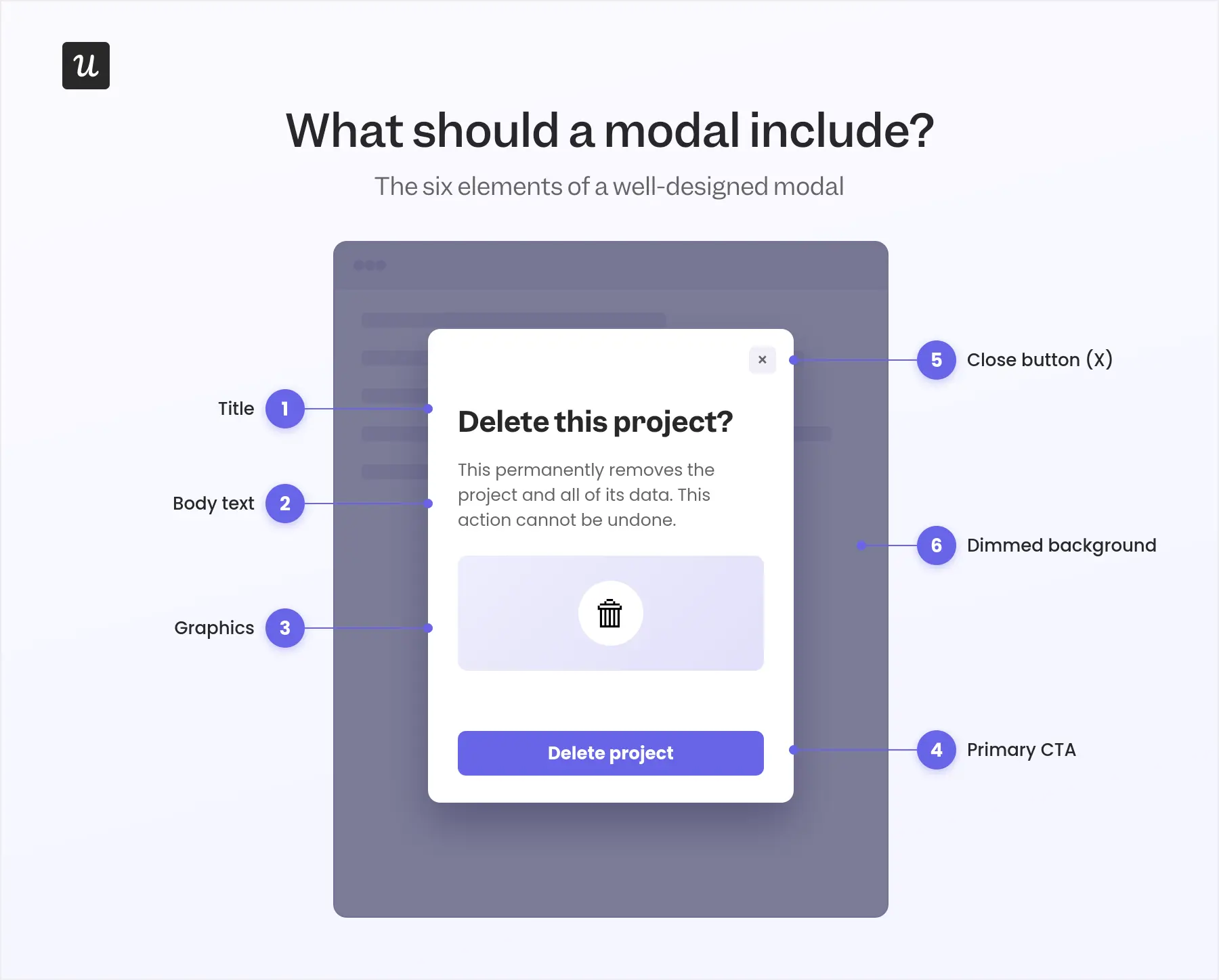 modal_anatomy_infographic