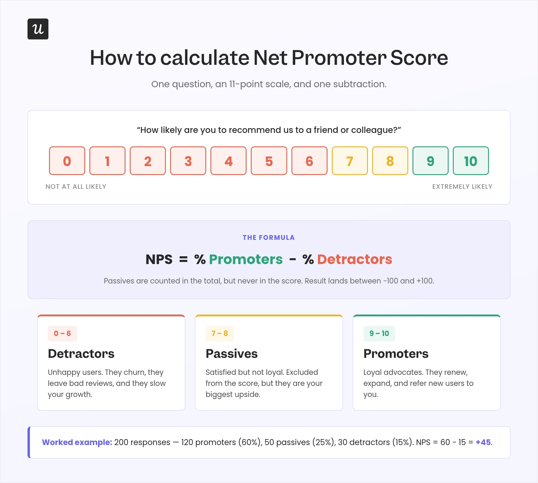 nps-how-to-calculate