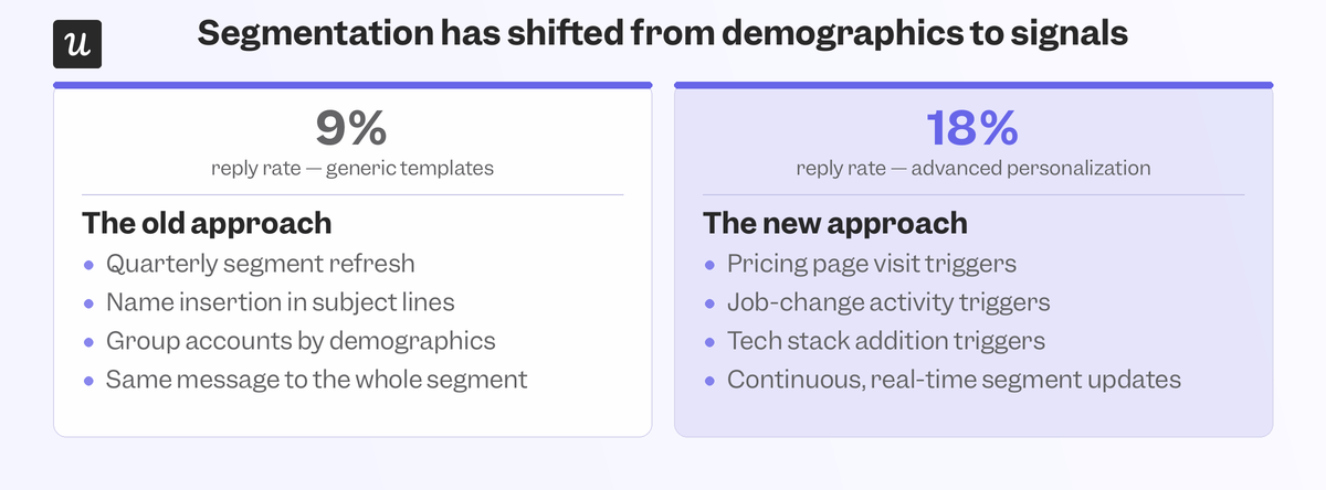 personalized-email-response-rate