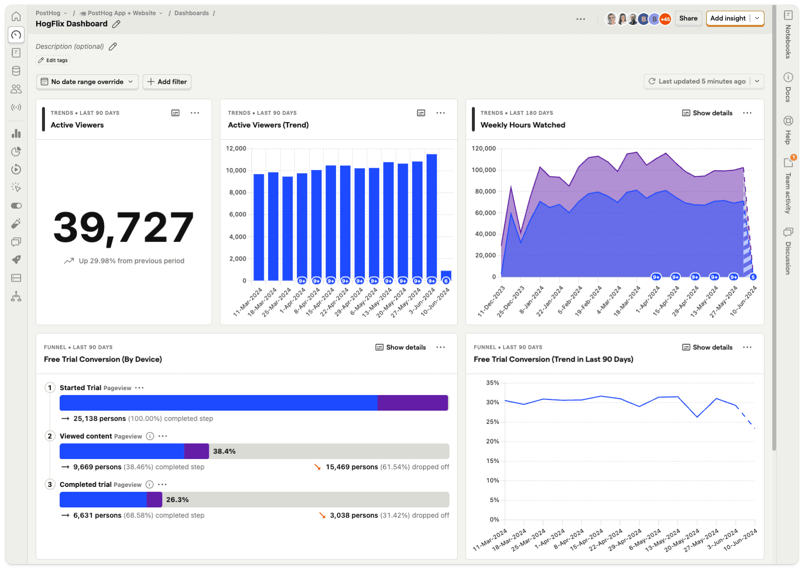 posthog-dashboard