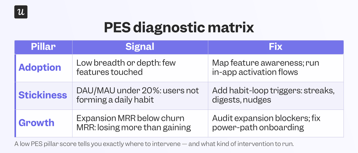 product-engagement-score-diagnostic-matrix