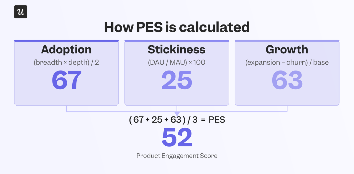 product-engagement-score-formula