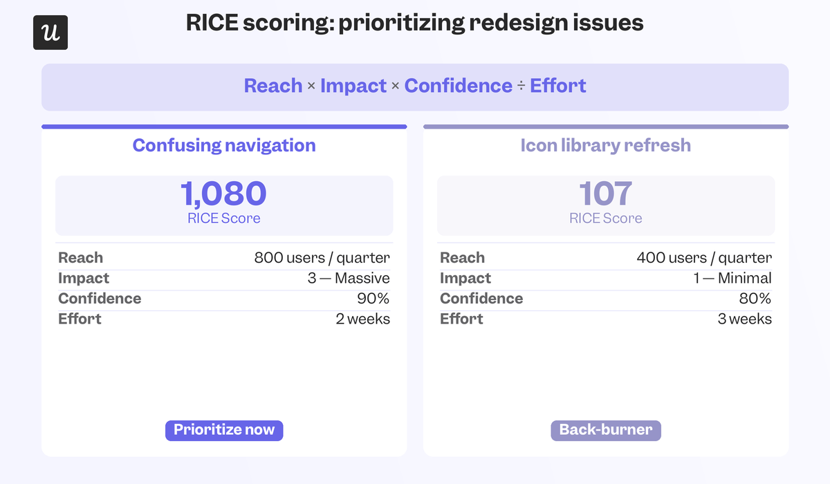 rice-scoring