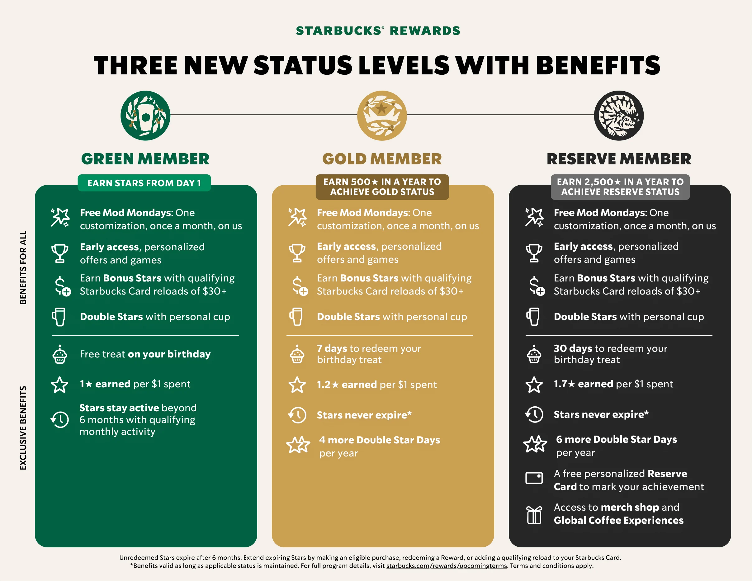 starbucks-rewards