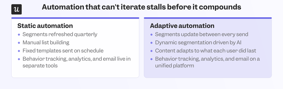 static-vs-adaptive-automation