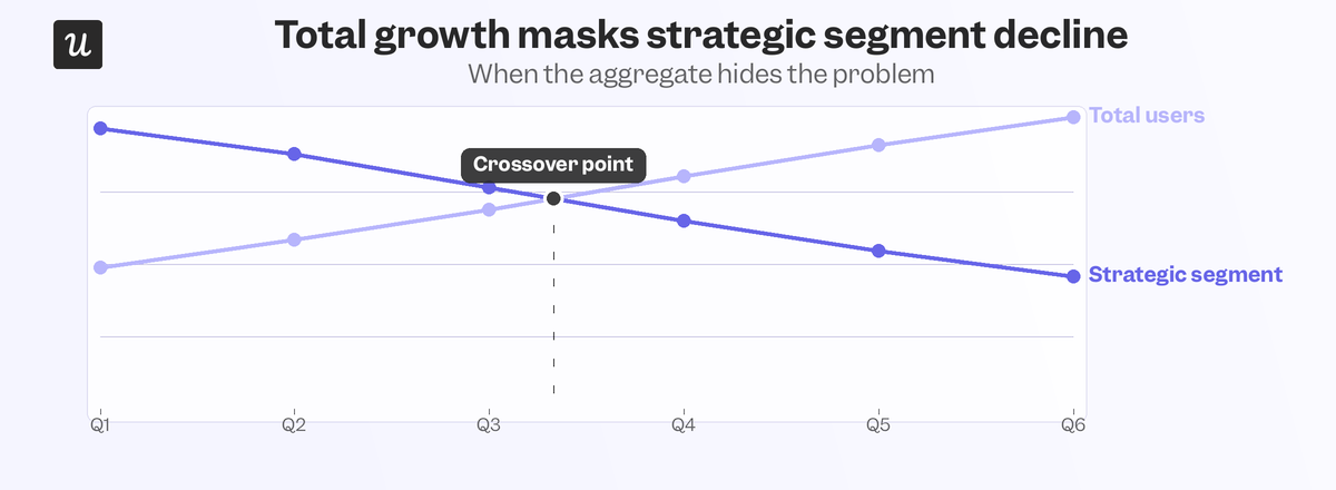 strategic-segment-decline