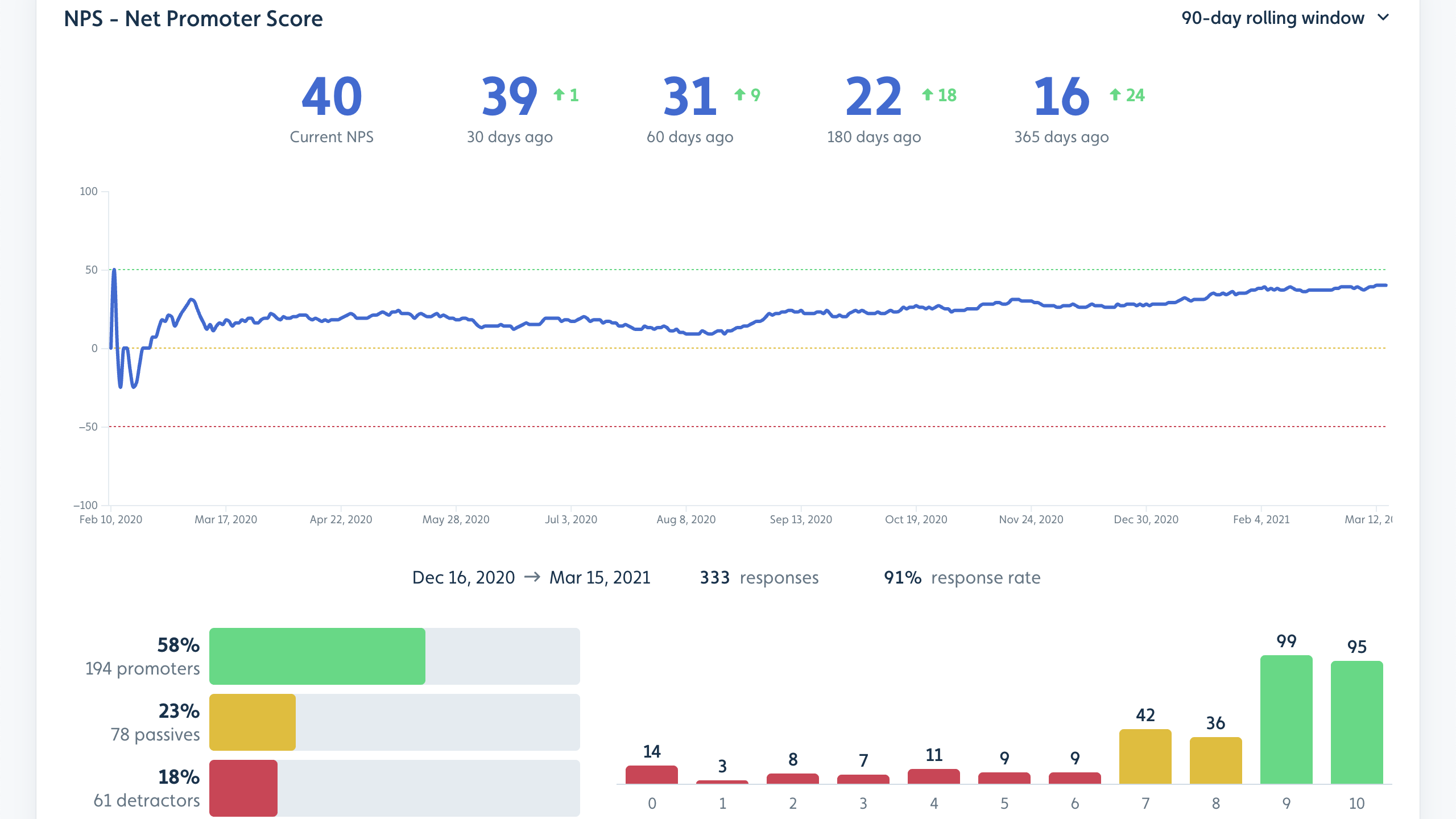 userflow-dashboard