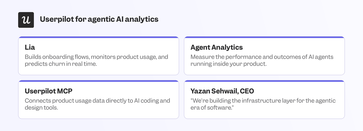 userpilot-agentic-analytics-features