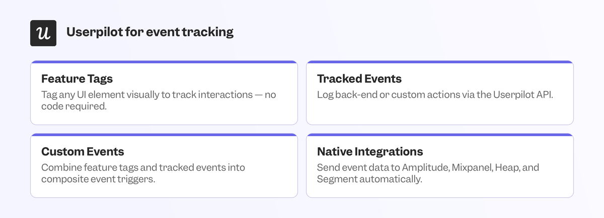 userpilot-event-tracking-features