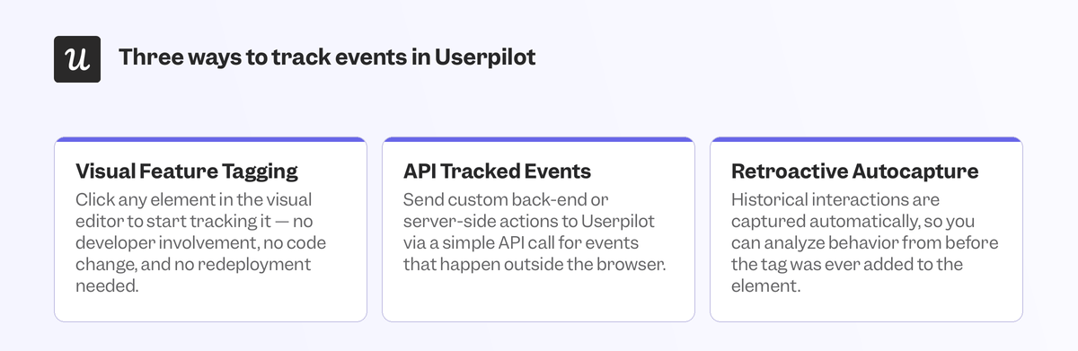 userpilot-event-tracking-methods