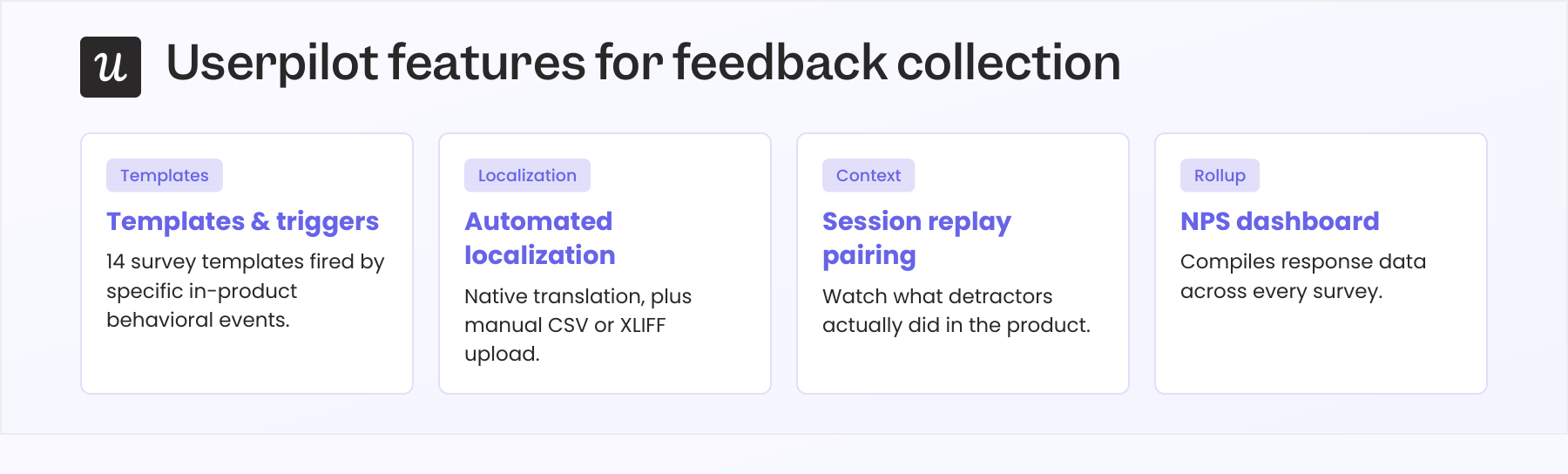 Userpilot's survey templates, behavioral triggers, localization, session replay pairing, and NPS dashboard rollup.