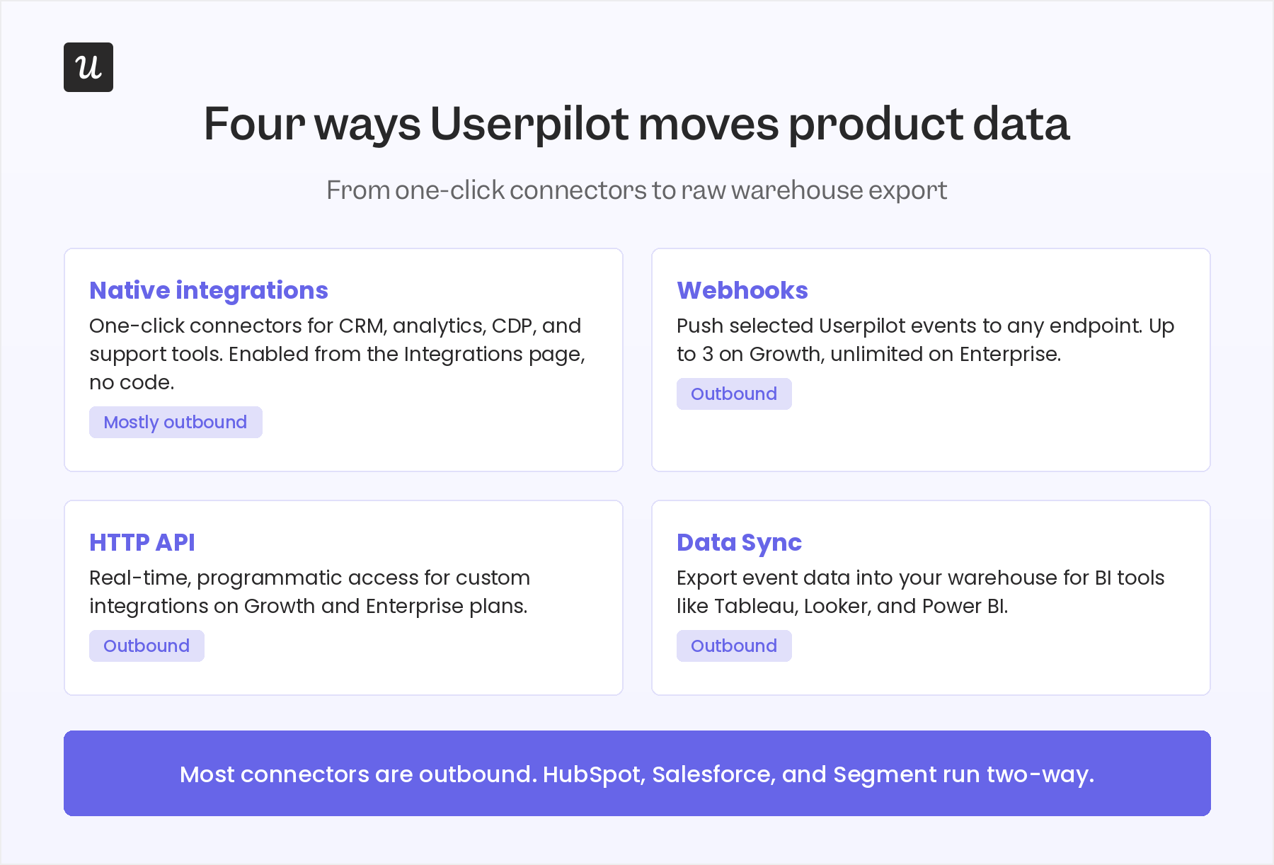 Four ways Userpilot moves product data