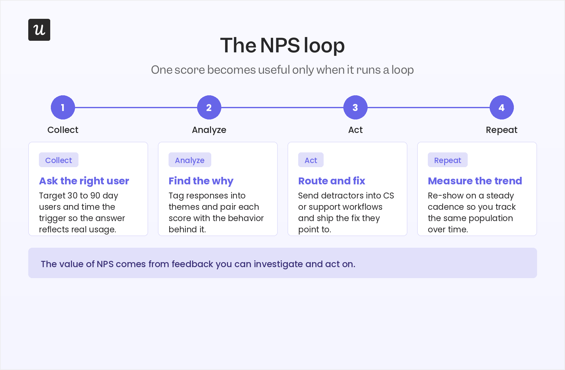 NPS-loop