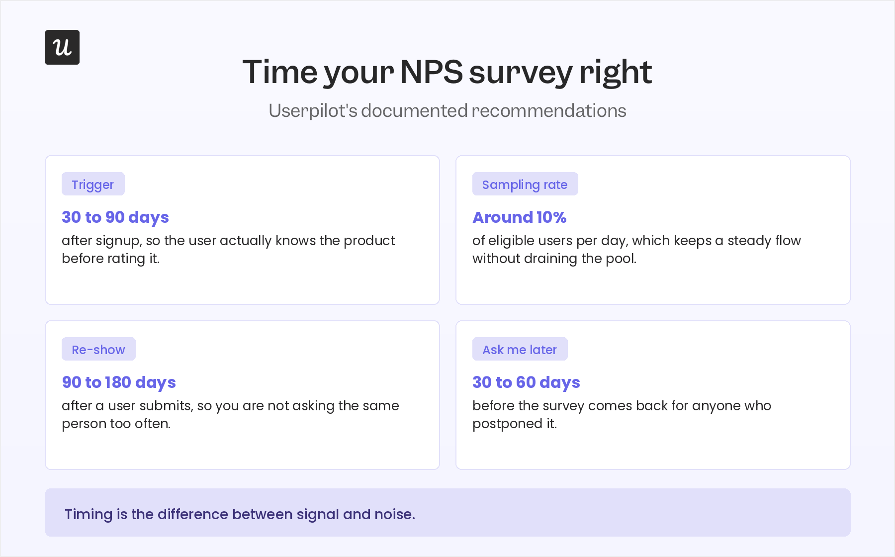 Time-your-NPS-survey-right