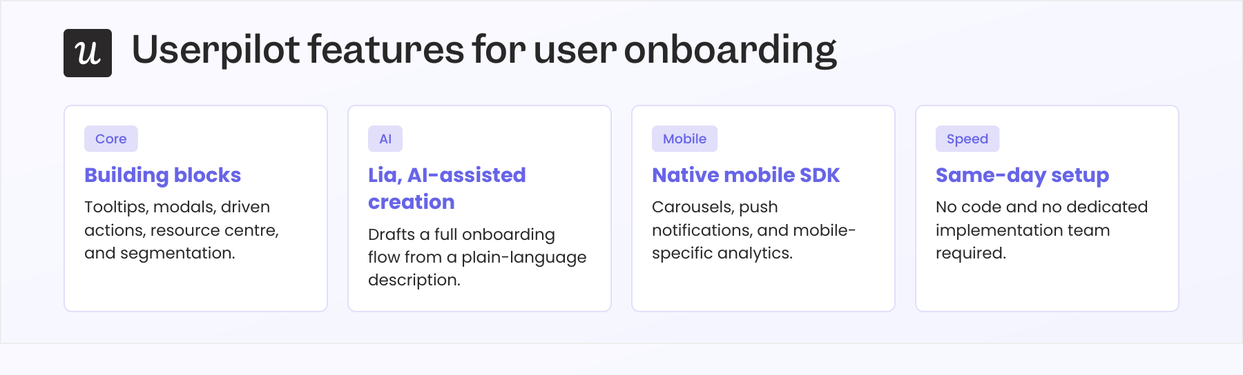 Userpilot's building blocks, Lia AI-assisted creation, native mobile SDK, and same-day setup for user onboarding.