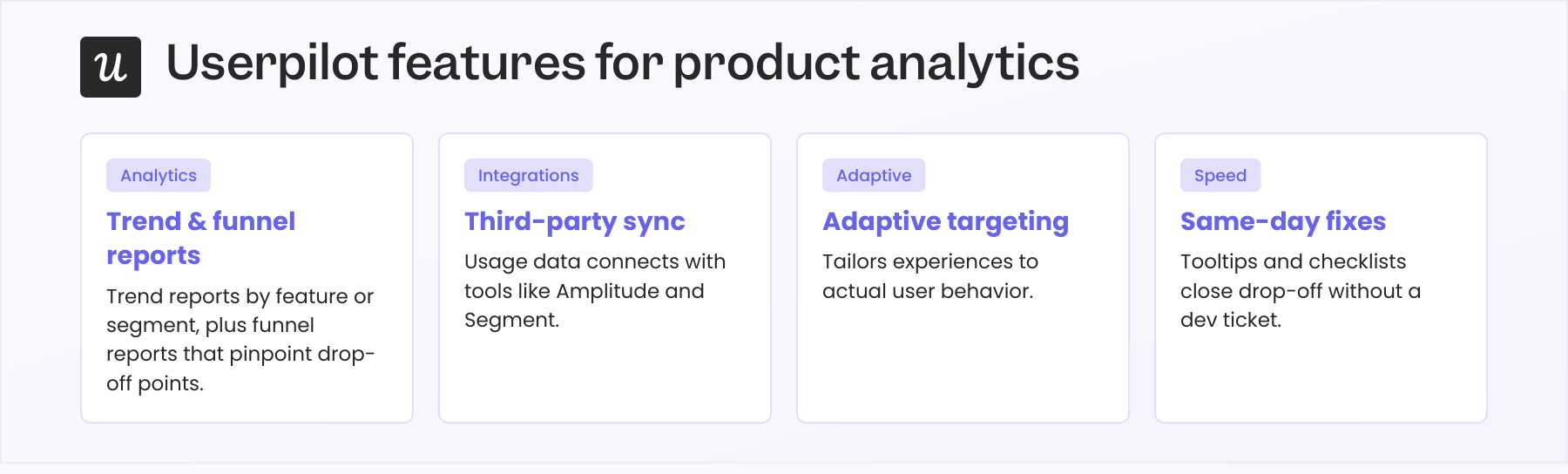 Userpilot's trend reports, funnel reports, third-party sync, adaptive targeting, and same-day fix workflow.