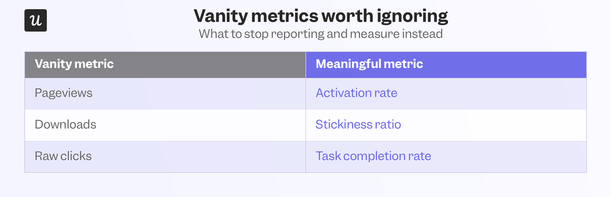vanity-metrics