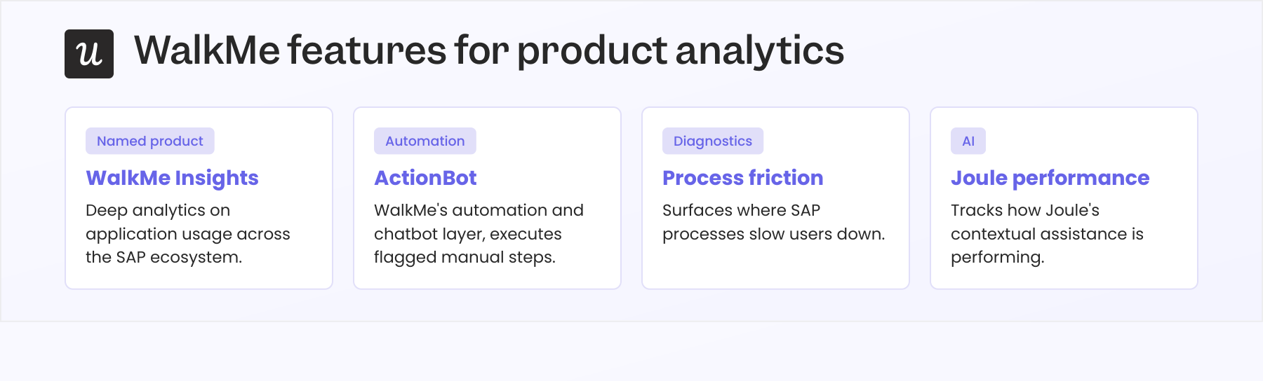 WalkMe Insights reporting, ActionBot automation, process-friction detection, and Joule performance tracking.