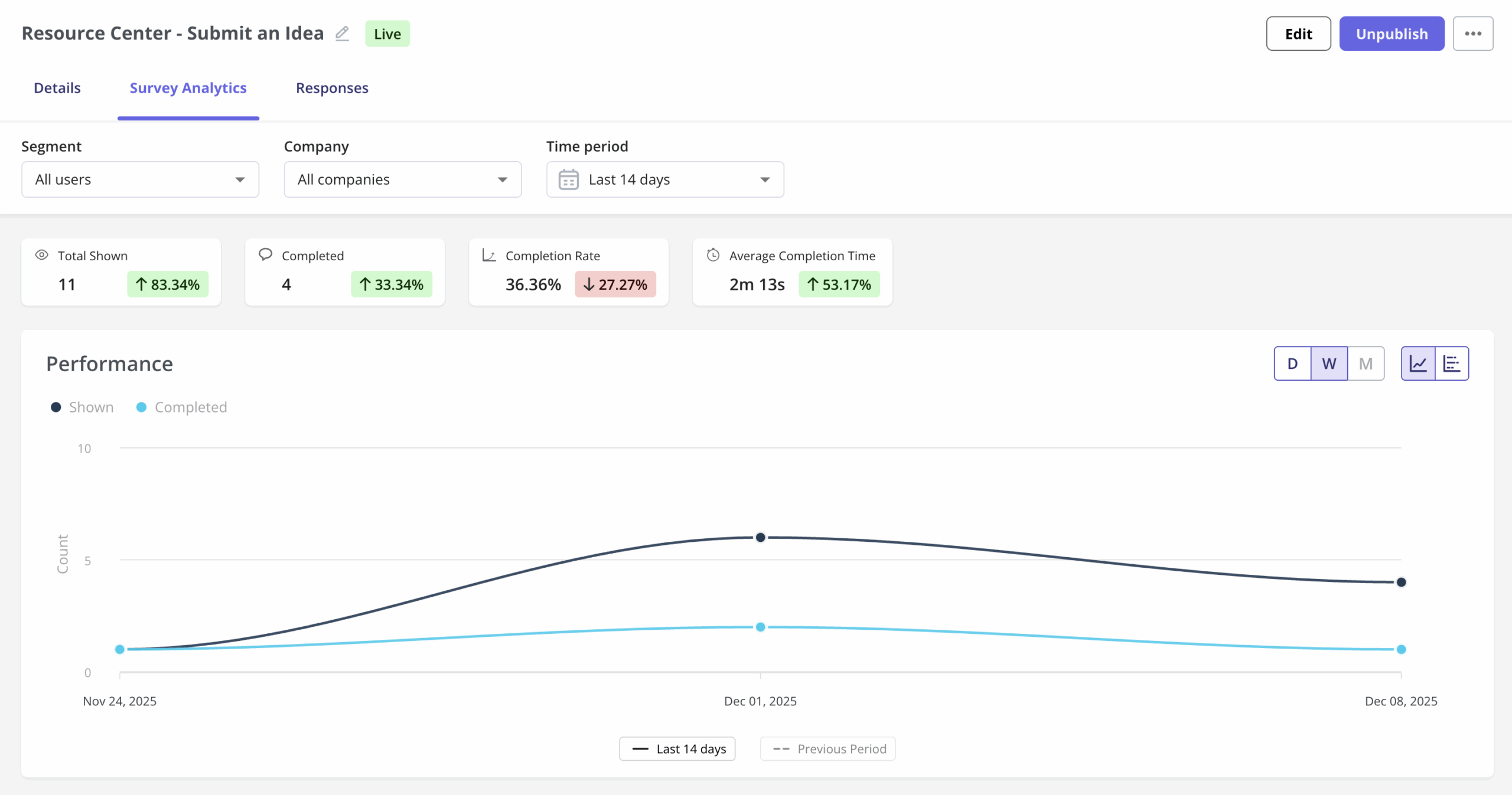 Survey analytics in Userpilot.