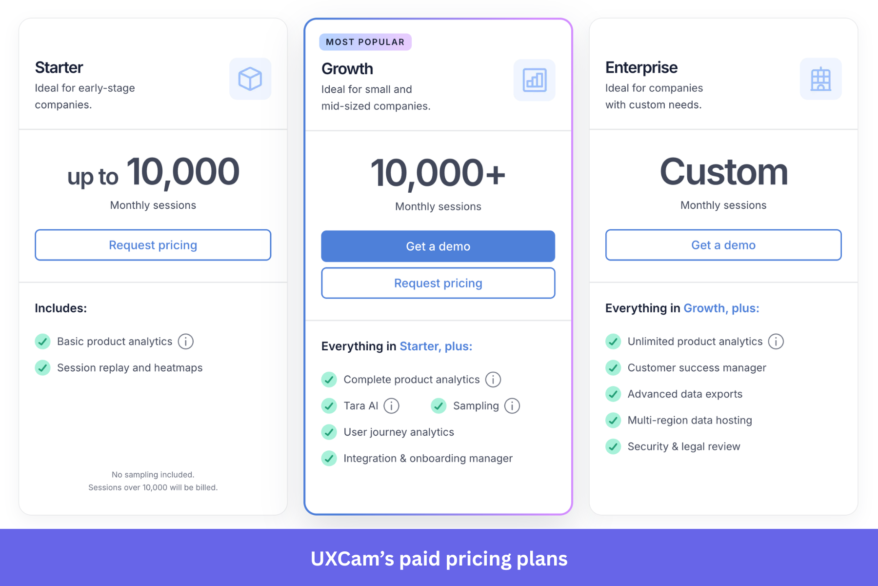 Screenshot of UXCam’s paid pricing plans