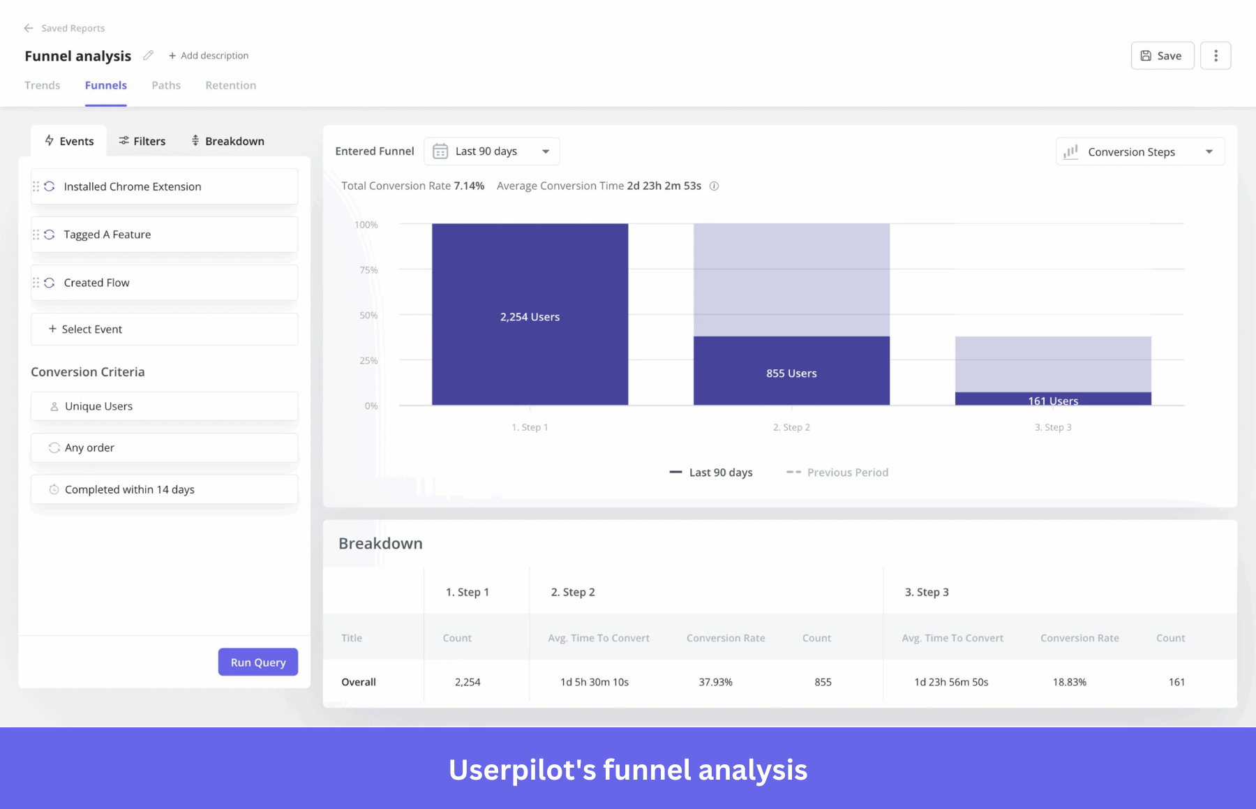 Userpilot's funnel analysis
