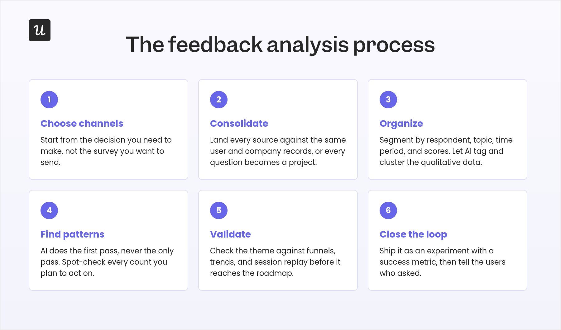 The 6-step feedback analysis process for agile teams