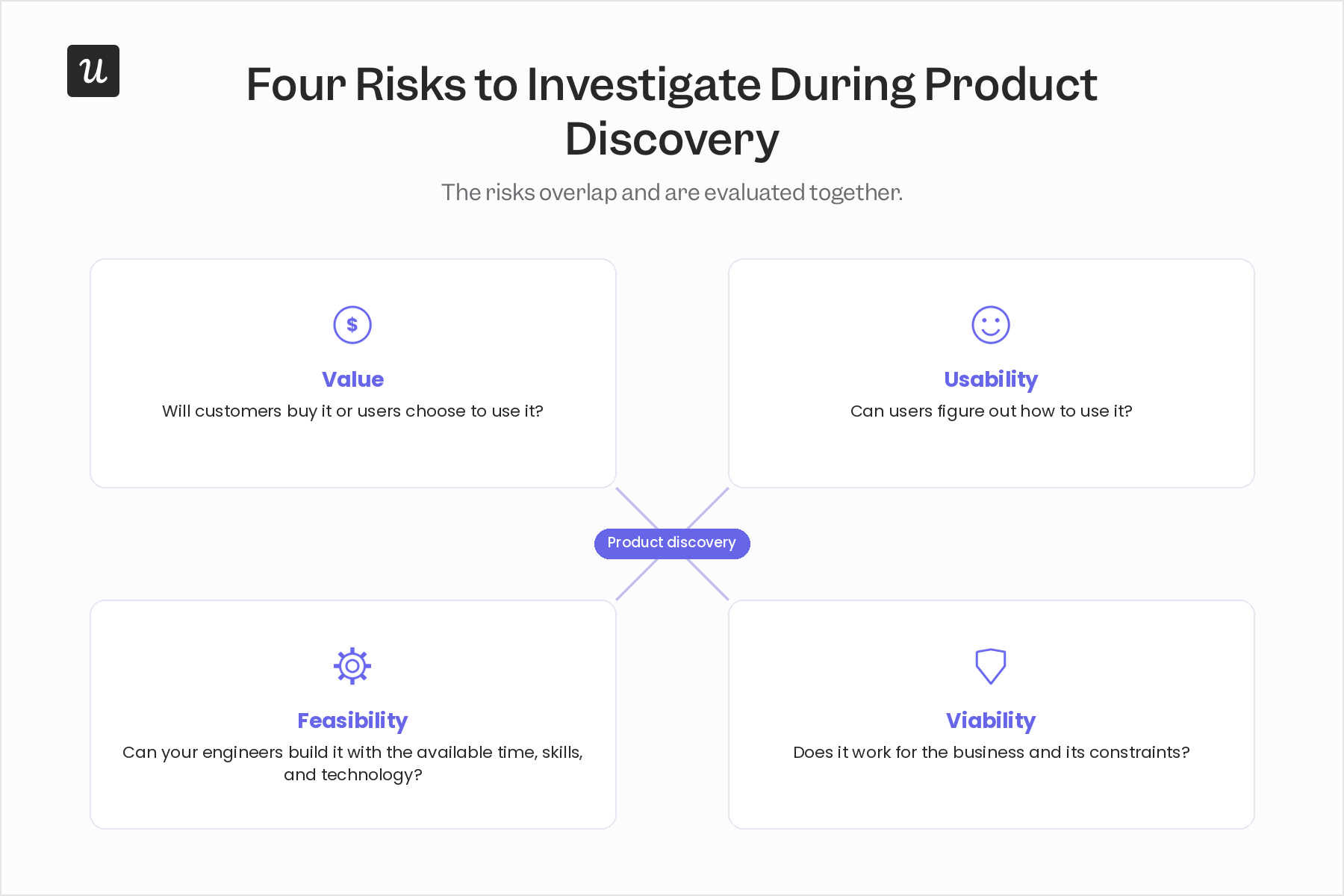 Four risks to investigate during product delivery