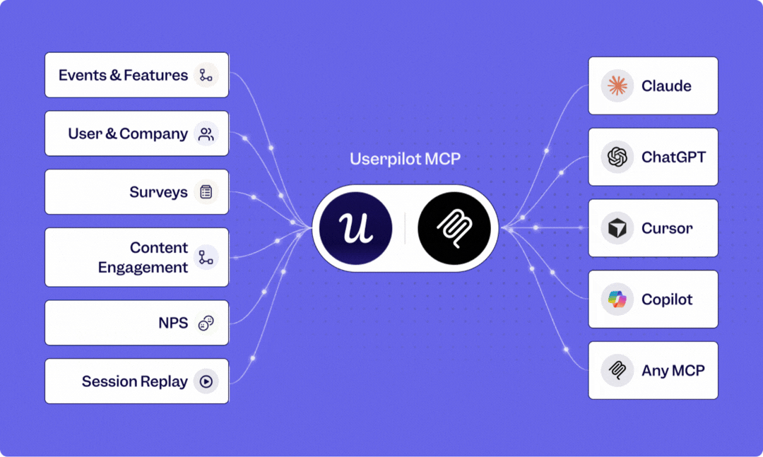 MCP userpilot