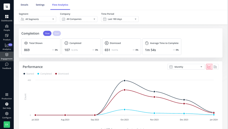 Onboarding flow analytics in Userpilot