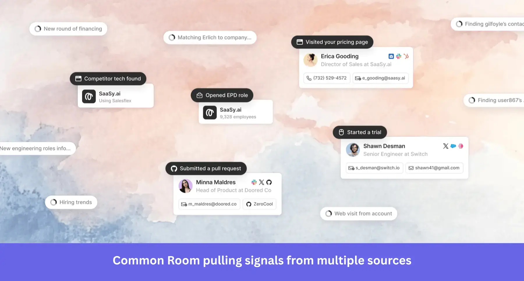 Common Room captures signals from live websites and other sources.