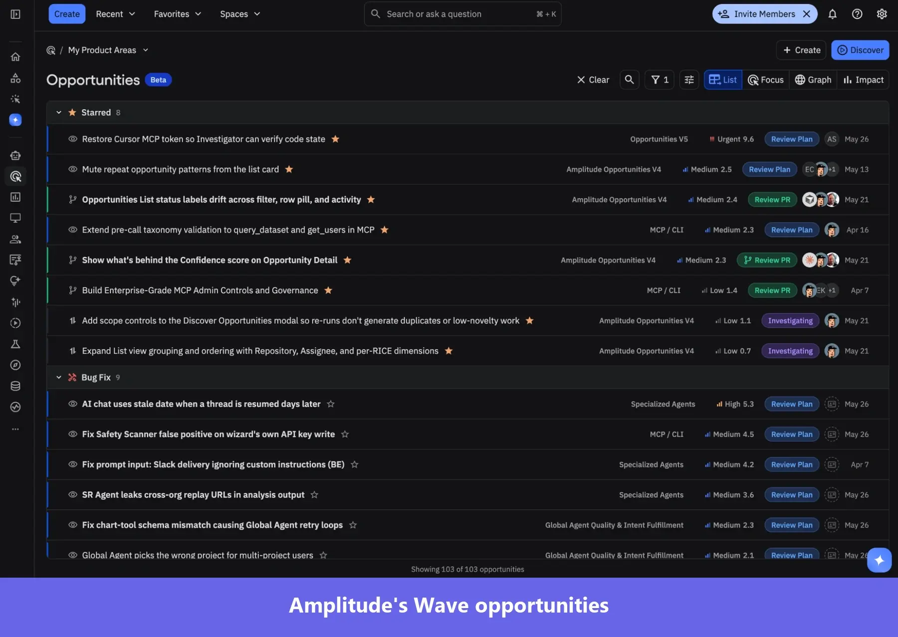 Wave / Amplitude Opportunities