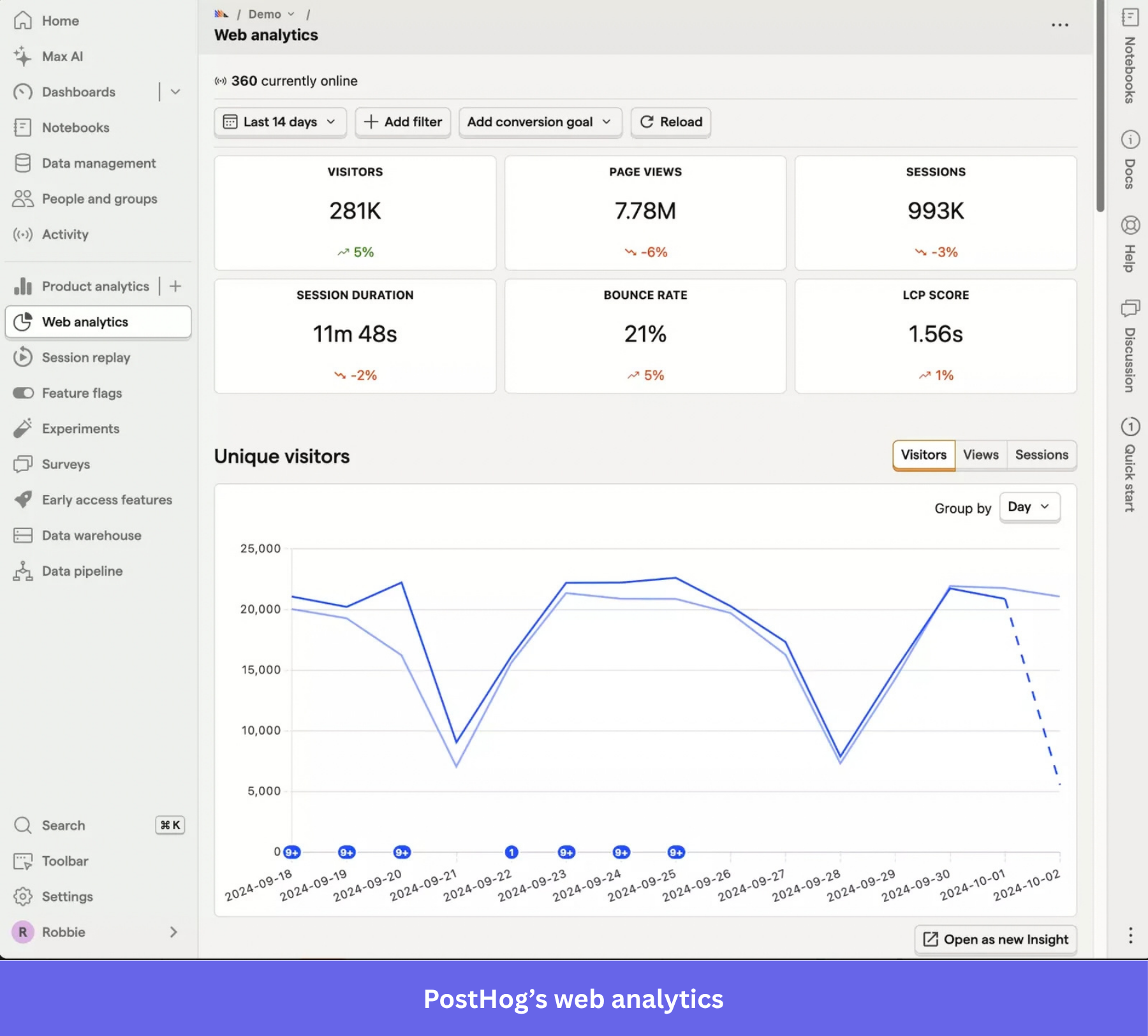 PostHog web analytics.