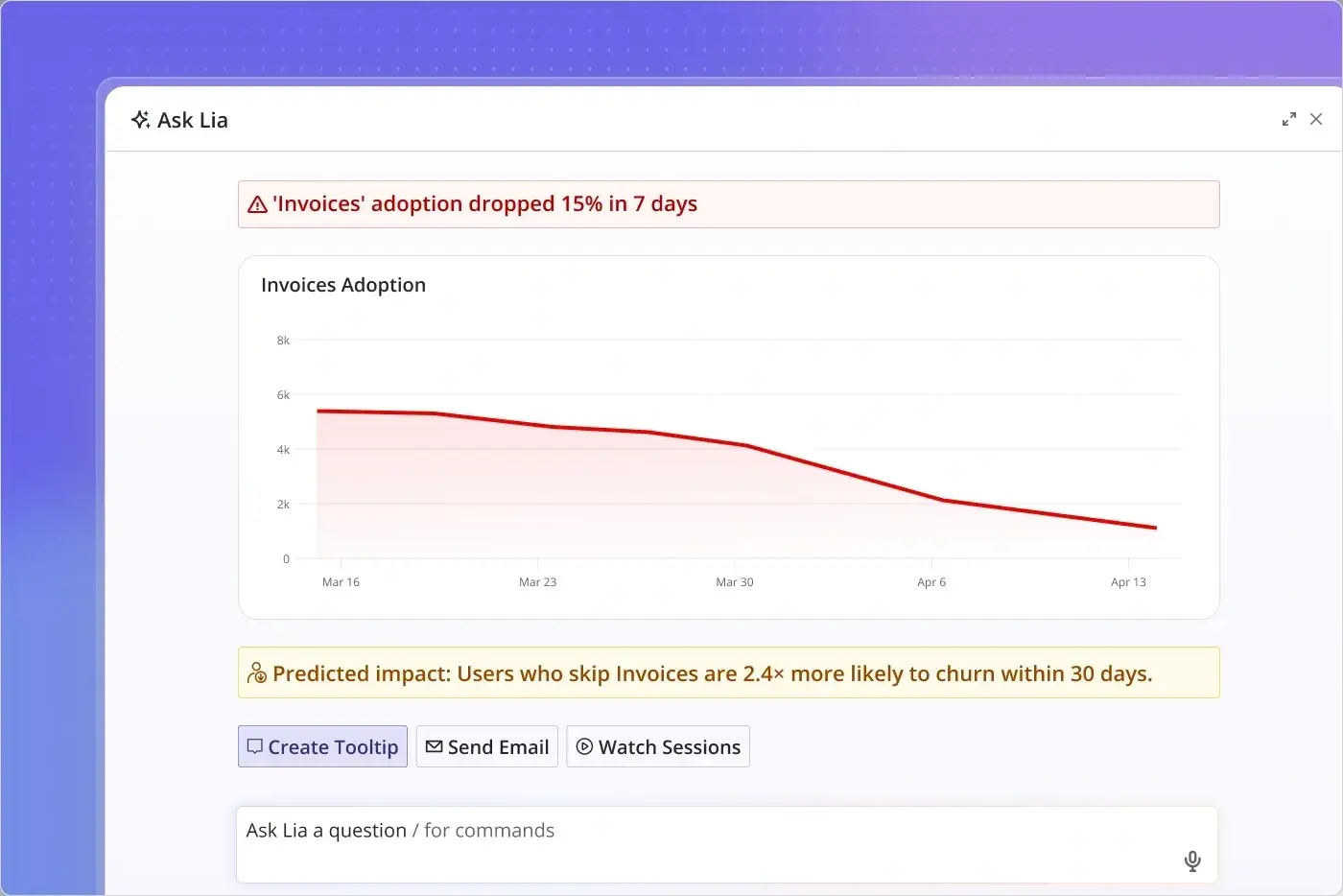 Invoice adoption report generated by Userpilot's AI agent, Lia