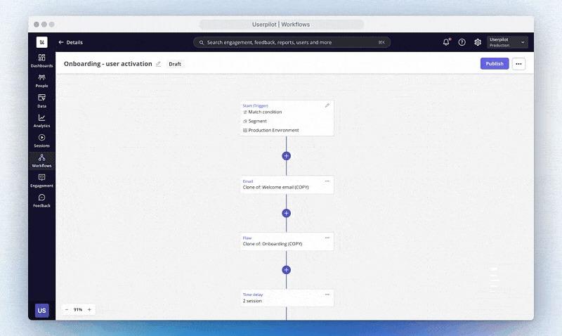 Userpilot Workflows showing multi-channel journey orchestration across in-app, email, and mobile