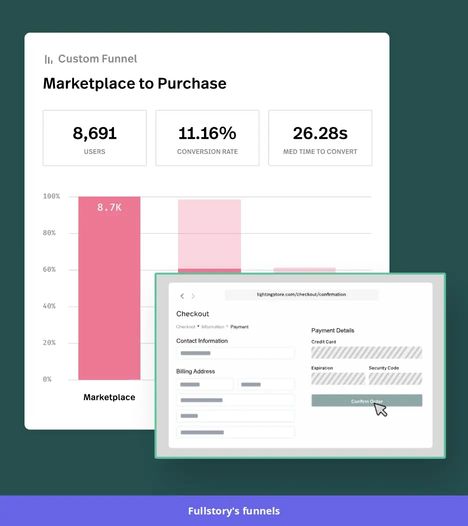 Fullstory funnels for data-driven insights.