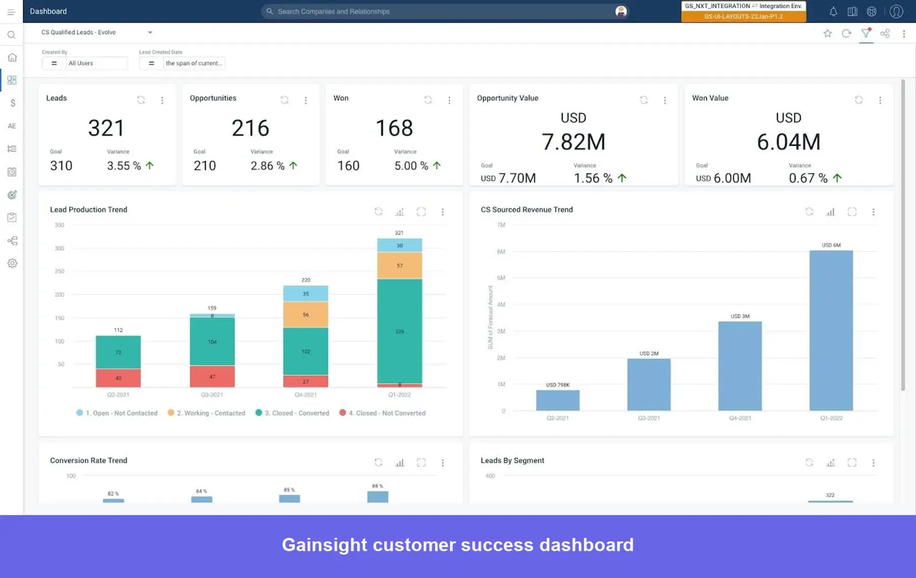 Gainsight customer success dashboard showing leads, opportunities, and revenue metrics.