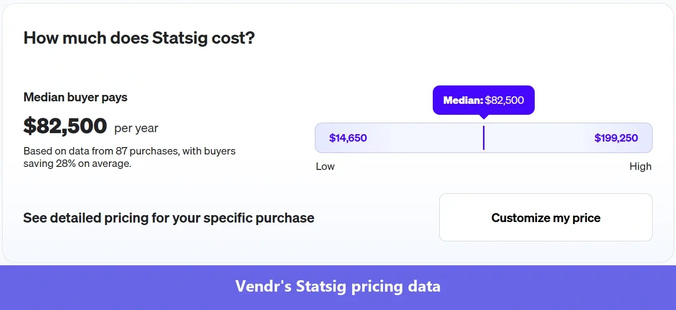 Statsig median annual contract value, according to Vendr (February, 2026)