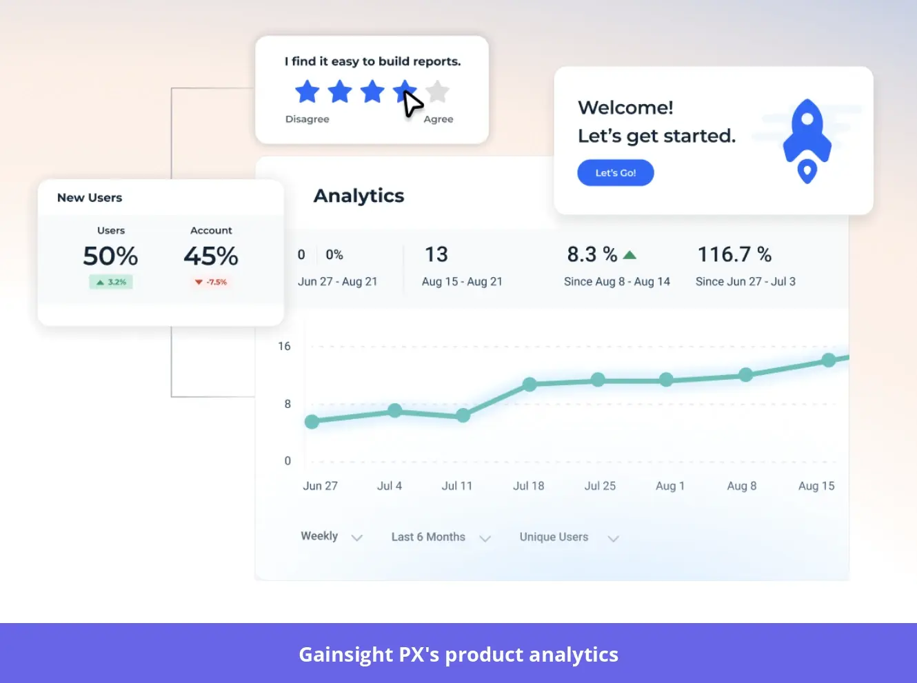 Gainsight PX's product analytics
