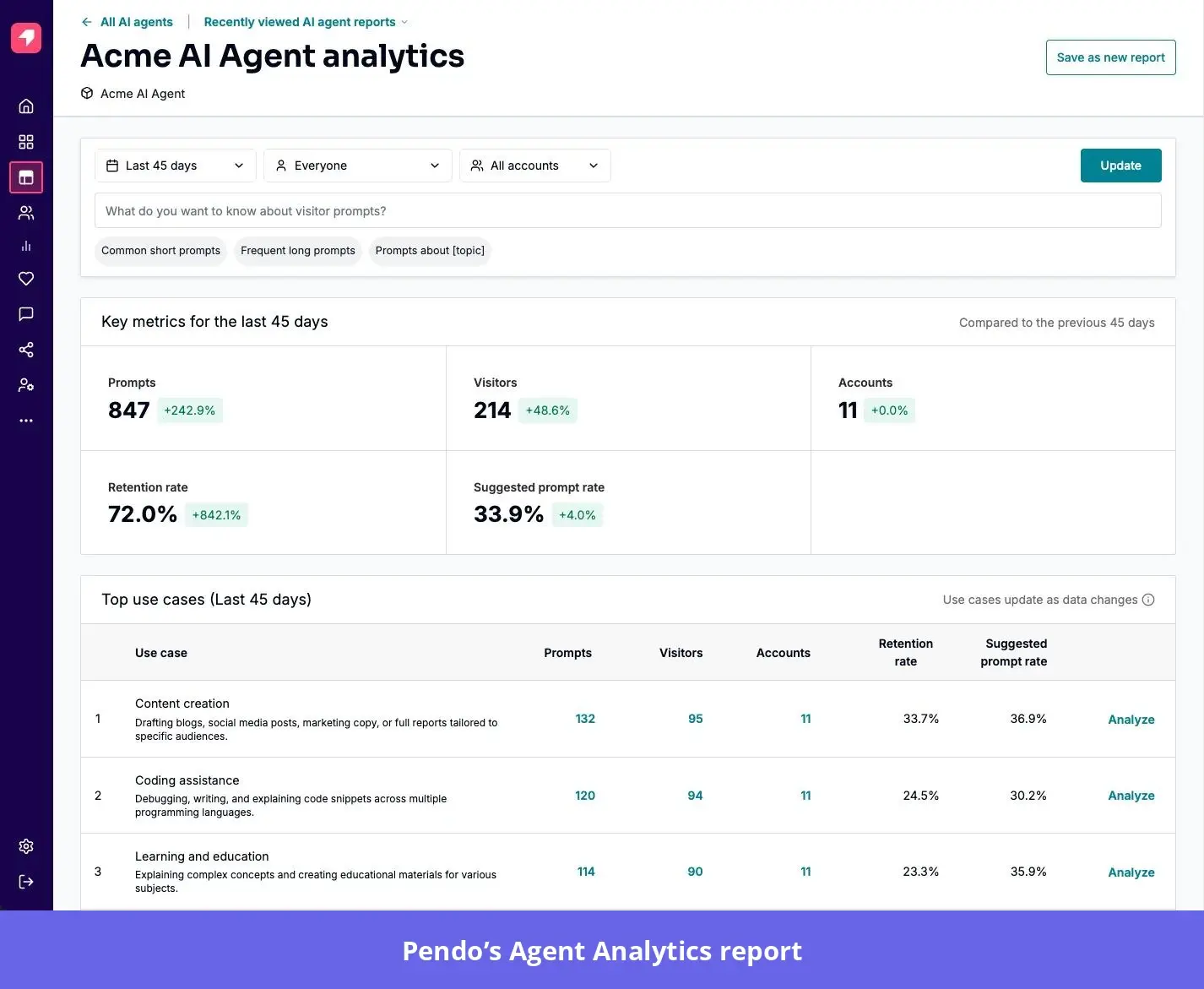 Agent analytics report in Pendo