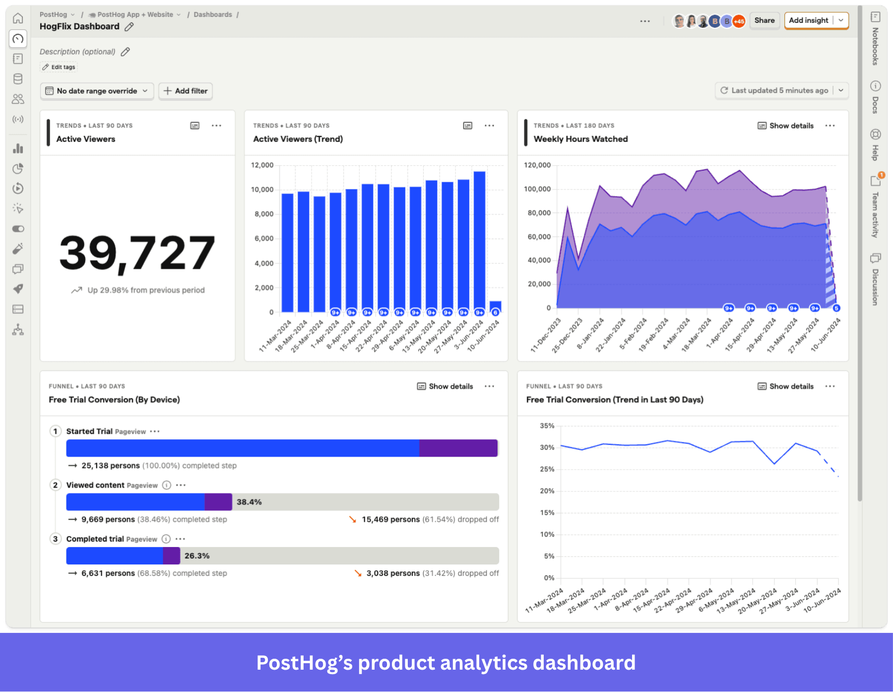 PostHog vs Heap product analytics dashboard.