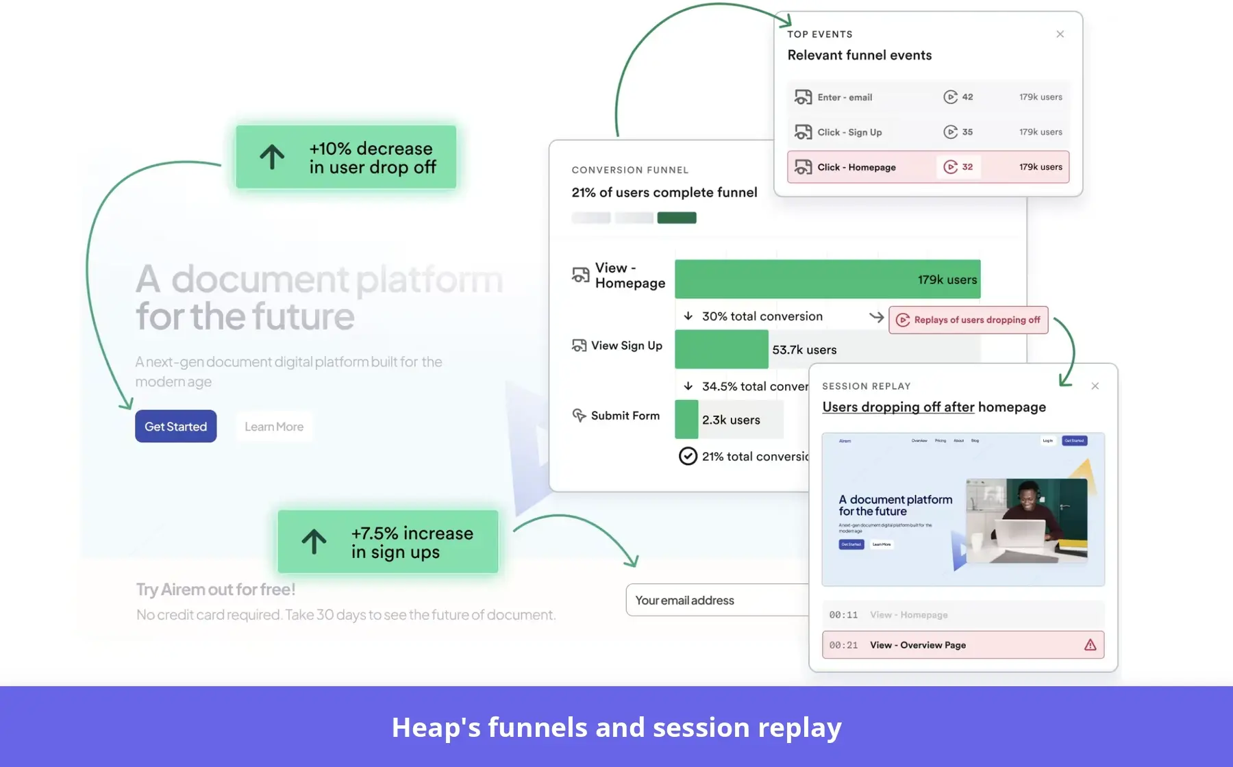 Heap auto-collects raw data to empower business users to get actionable insights.