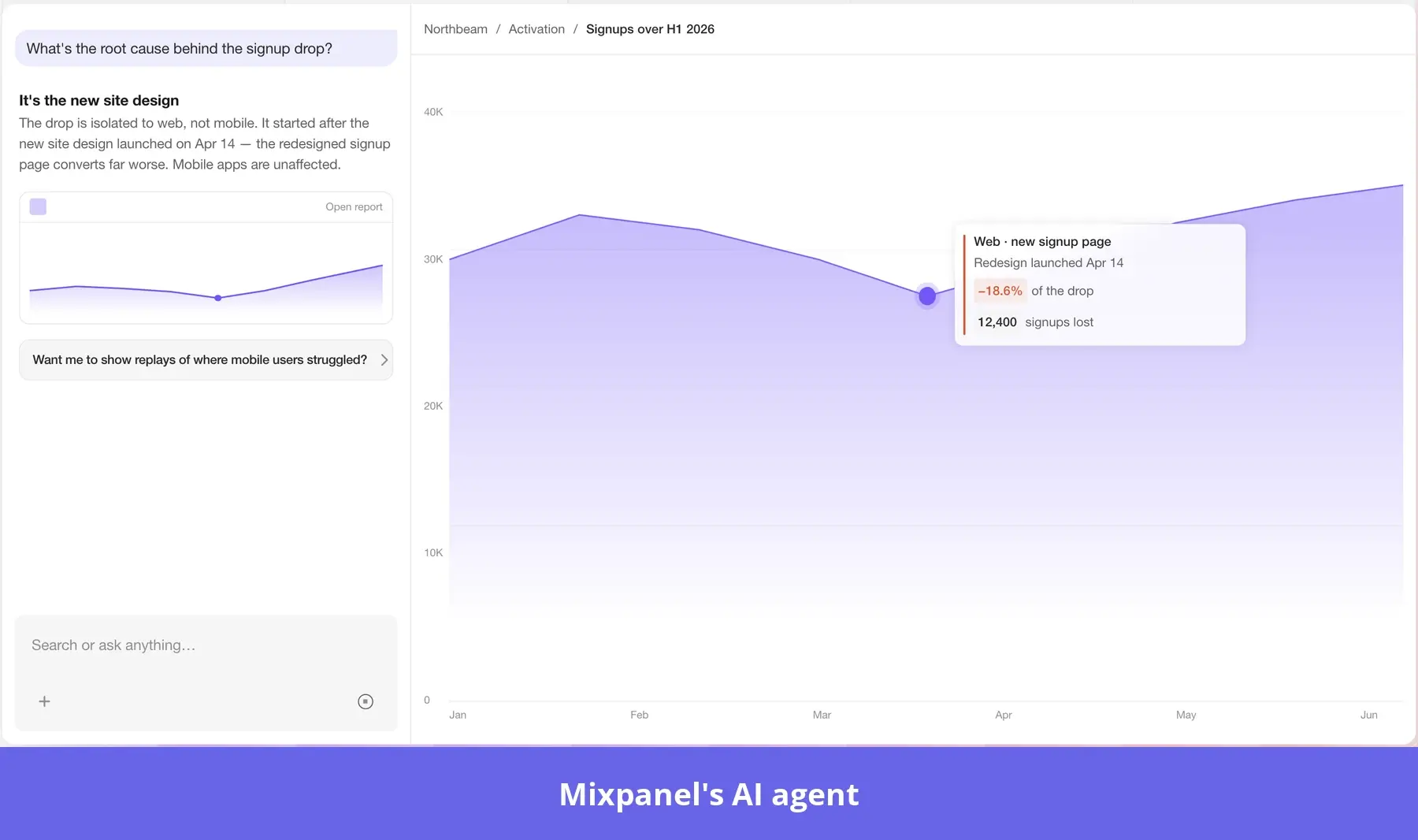 Mixpanel AI generated report for data driven culture.