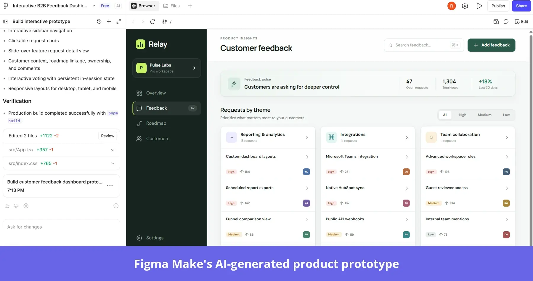 Figma Make generating an interactive customer feedback dashboard.