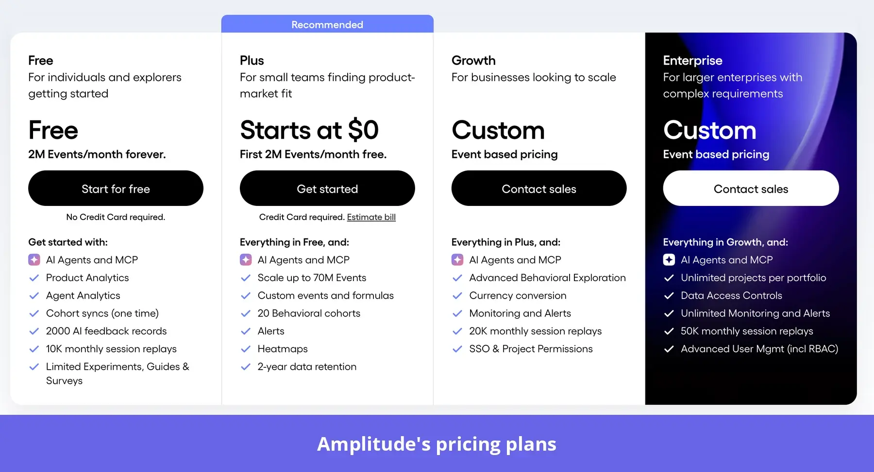 Amplitude's pricing plans