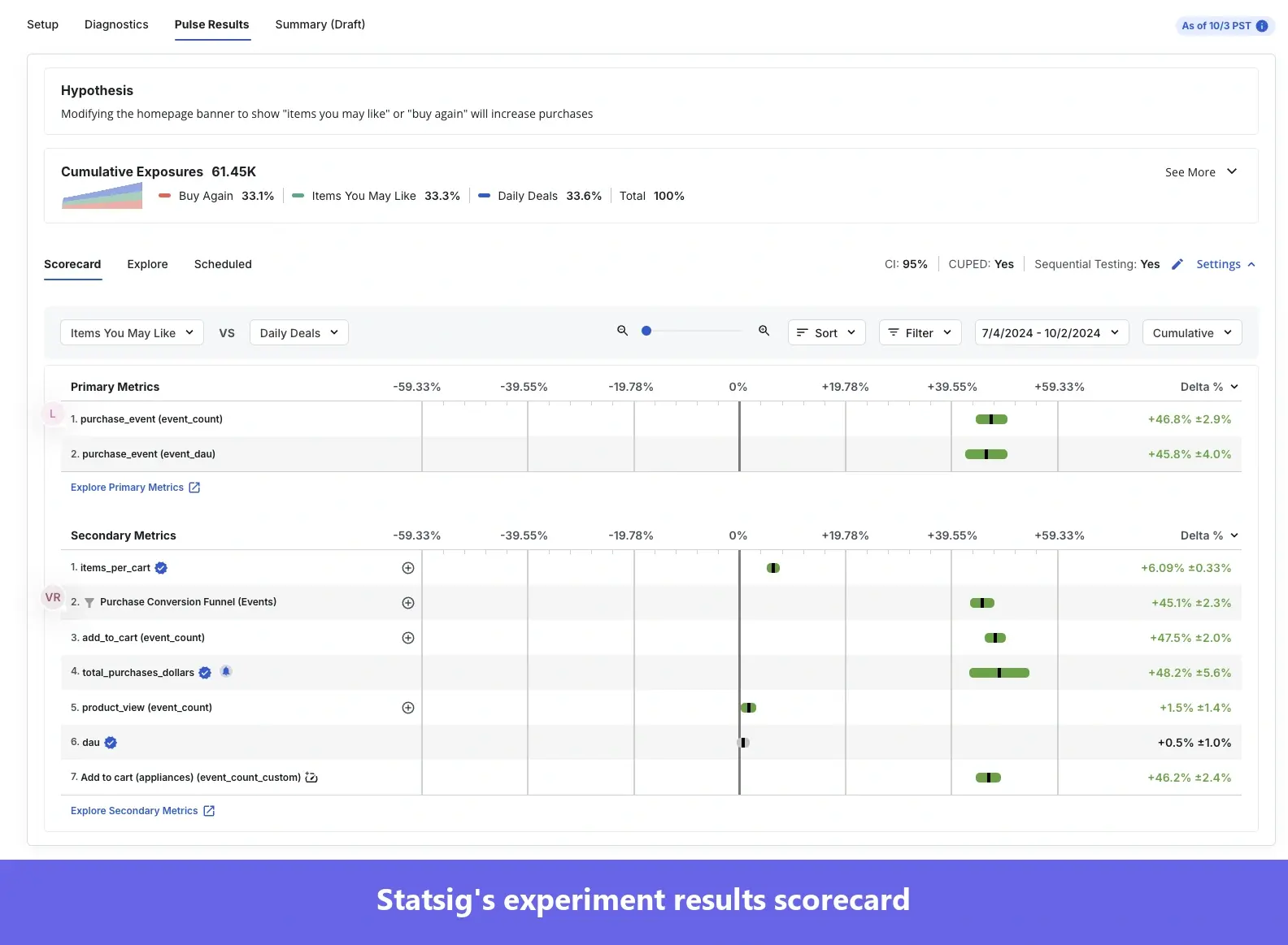 Statsig's experiment score card