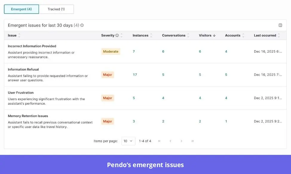 Tracking emergent issues in Pendo.