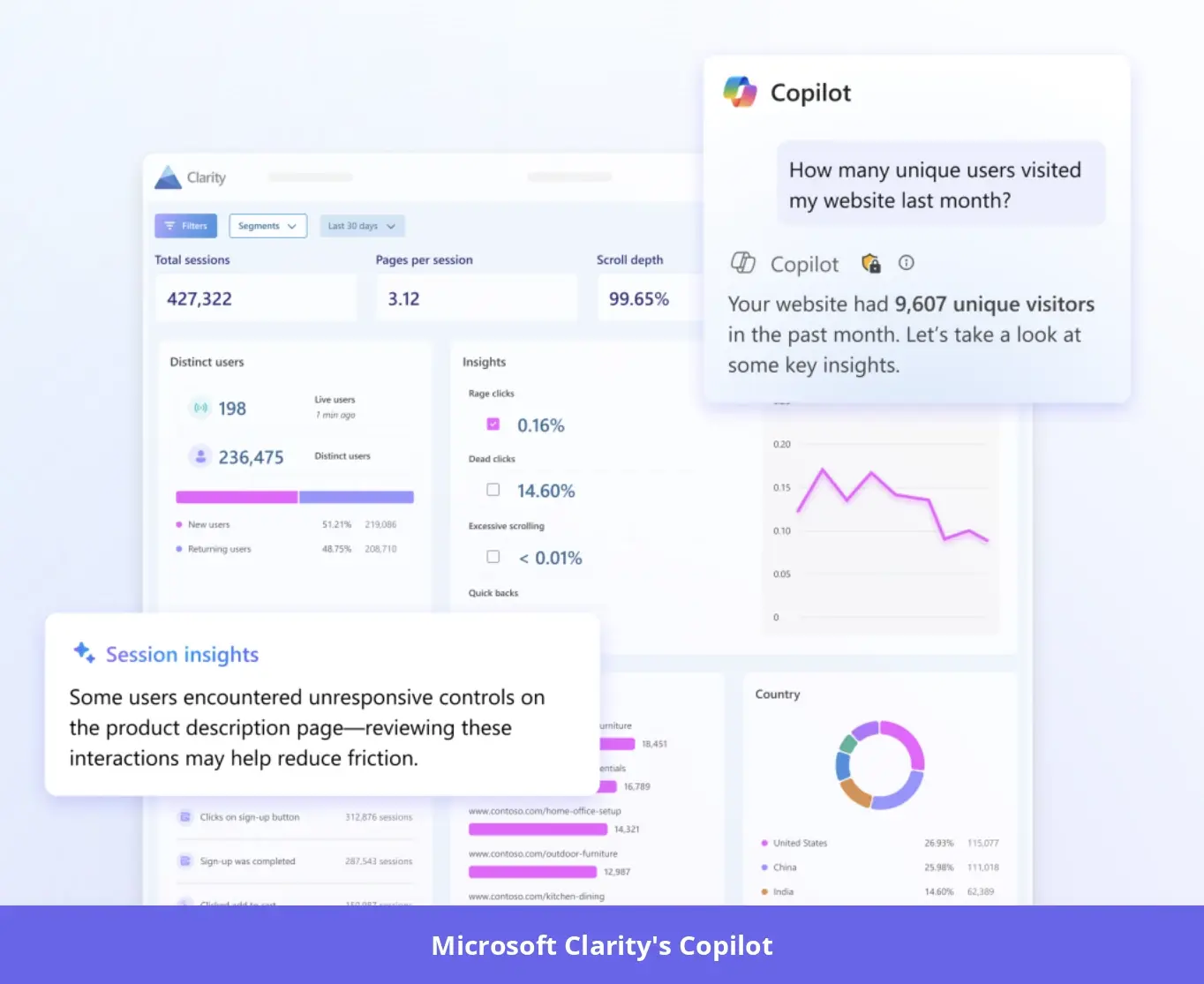 Microsoft Clarity Copilot