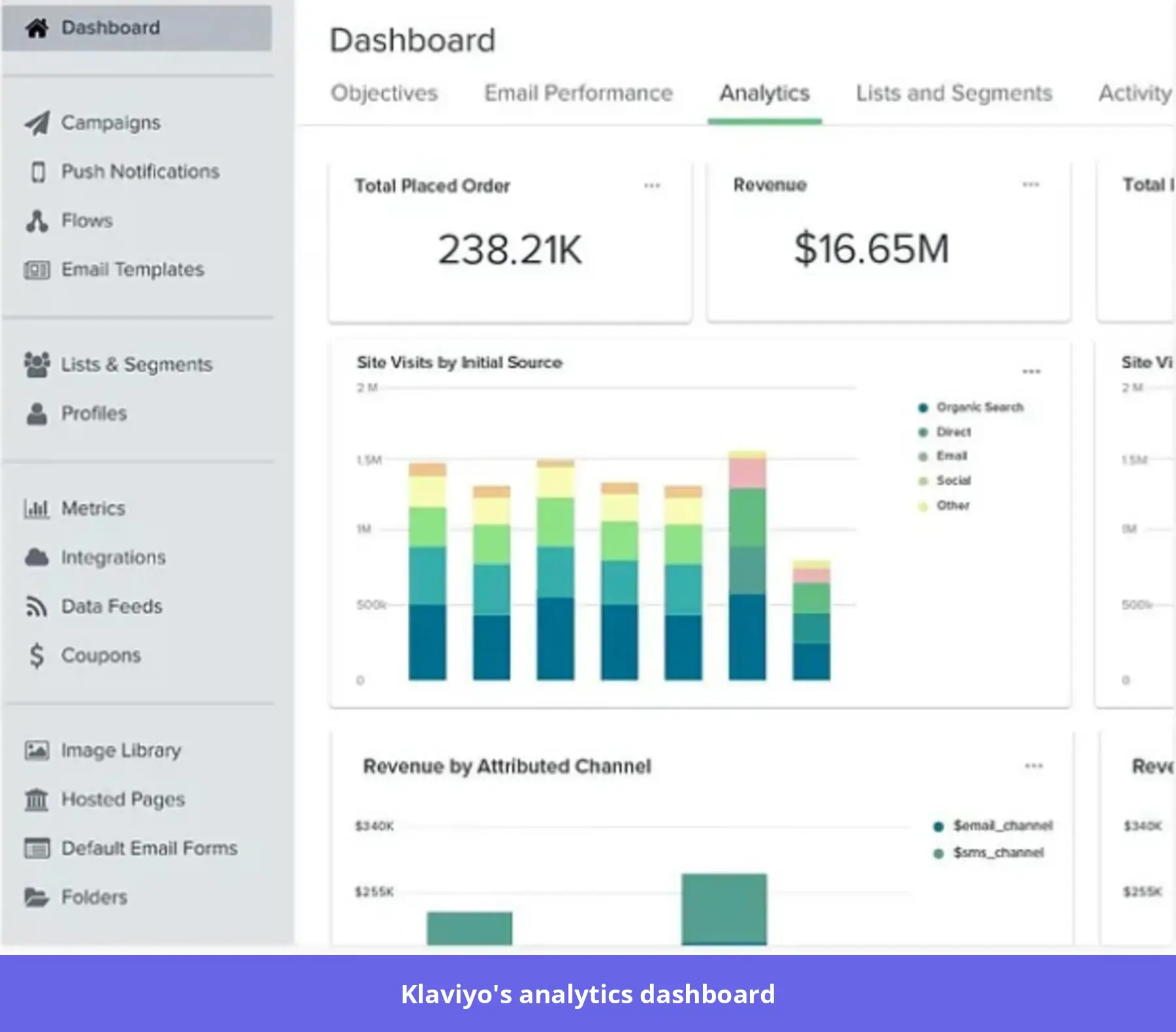 Klaviyo's analytics dashboard